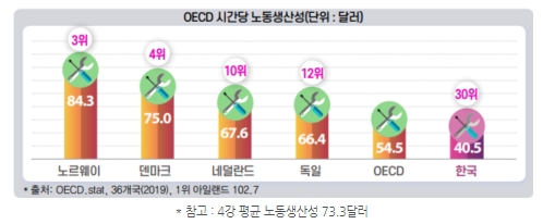 한경연 자료.