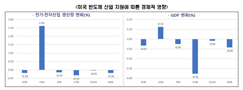 전경련 자료.