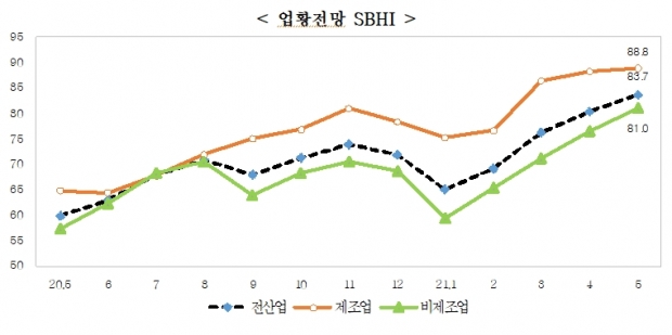 중소기업중앙회 자료.