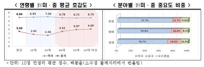 전경련 자료.