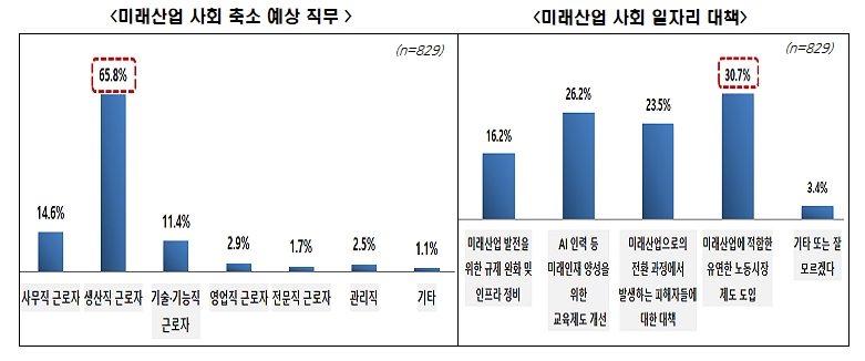 전경련 자료.