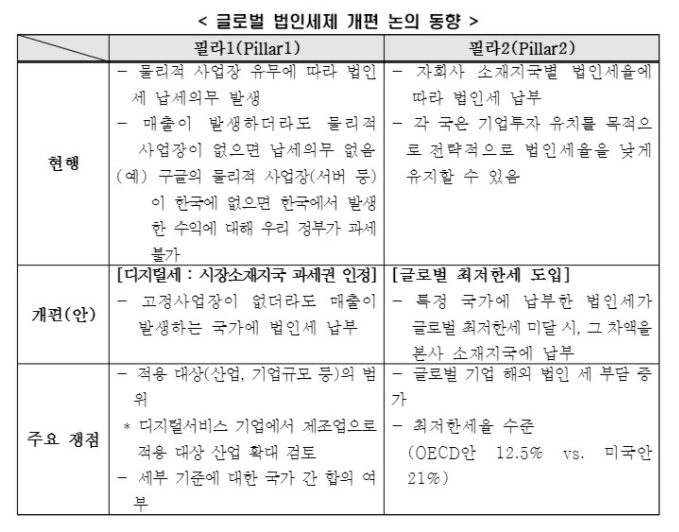한경연 자료.