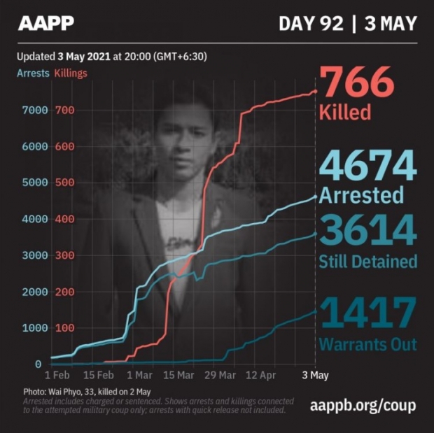 사진 : AAPP 홈페이지 캡처