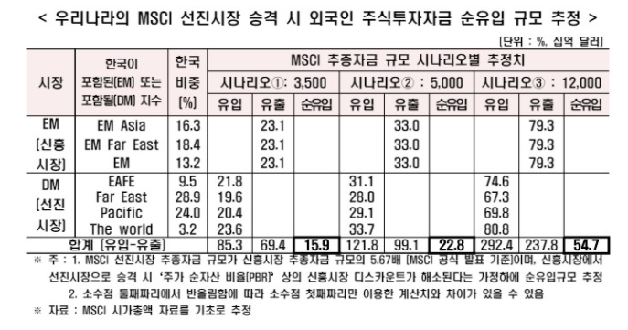 한경연 자료.