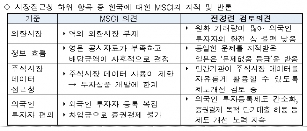 전경련 자료.