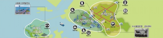 안산 수소도시