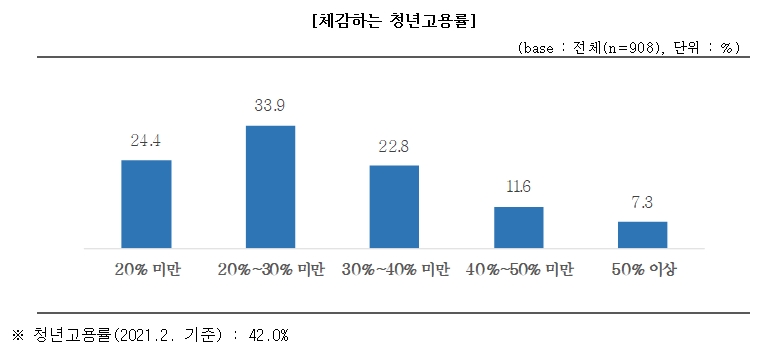 중소기업중앙회 자료.