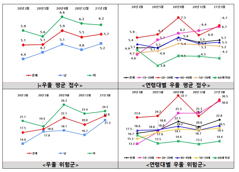 보건복지부 자료.