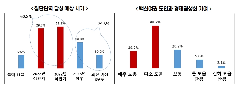 전경련 자료.