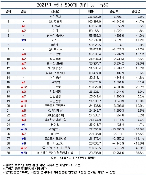 CEO스코어 자료.