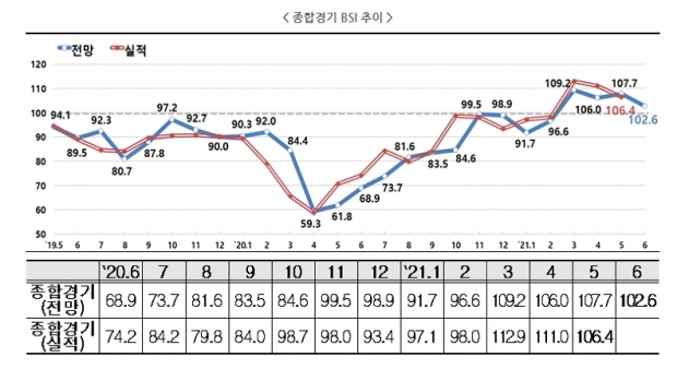 한경연 자료.