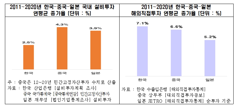 전경련 자료.
