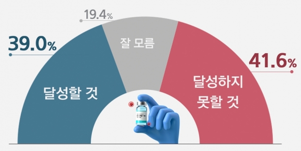 리얼미터 자료.