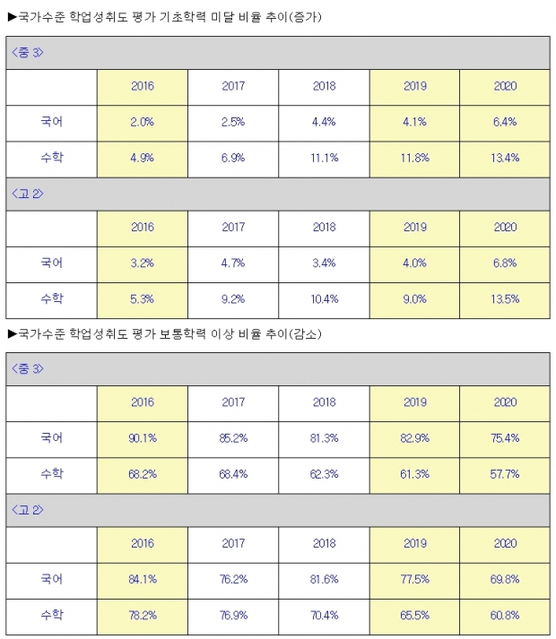 교총 자료.