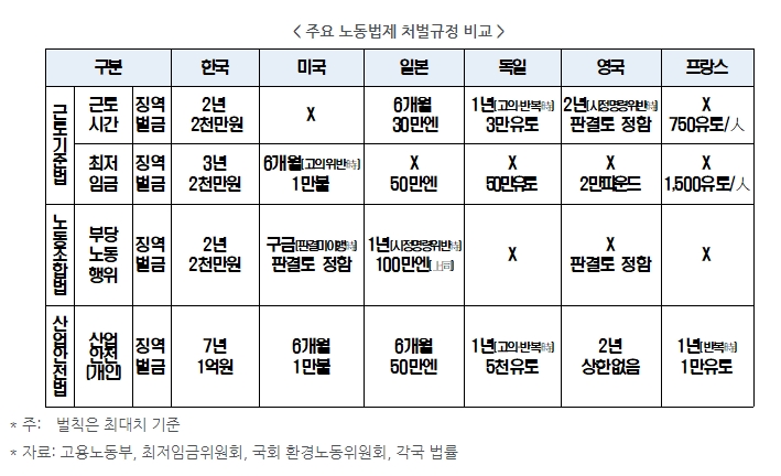 한경연 자료.