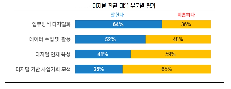 대한상의 자료.