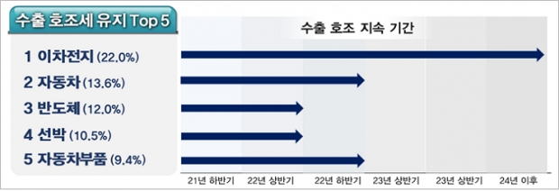 전경련 자료.