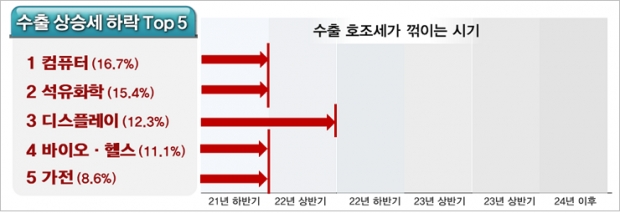 전경련 자료.