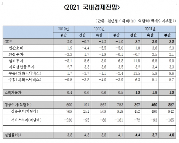 한경연 자료.