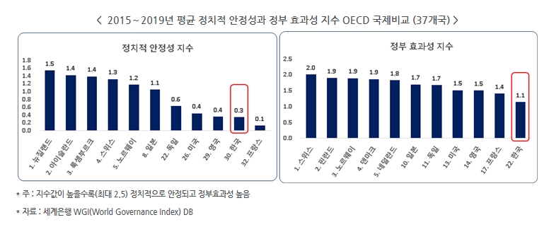 한경연 자료.