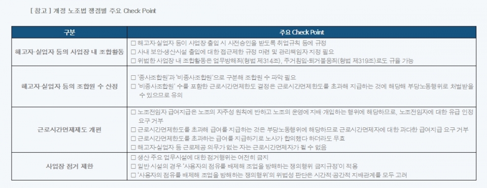 경총 자료.