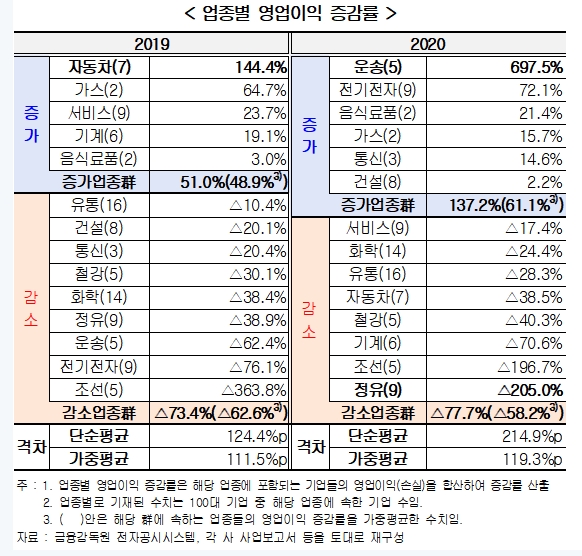 한국경영자총협회 자료.