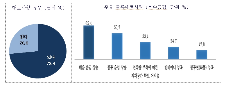 중소기업중앙회 자료.