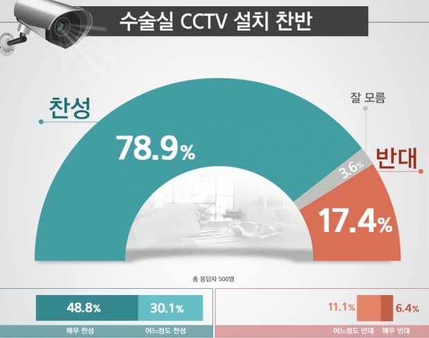 리얼미터 자료.