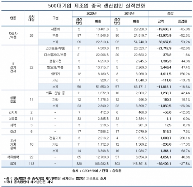 CEO스코어 자료.