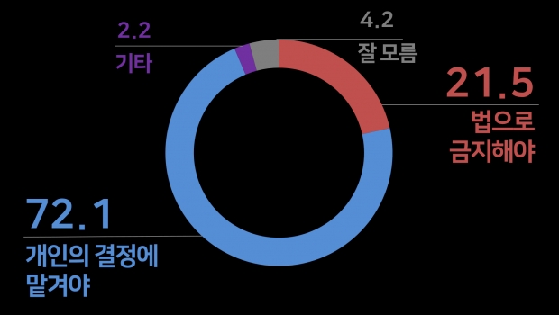 리얼미터 자료.