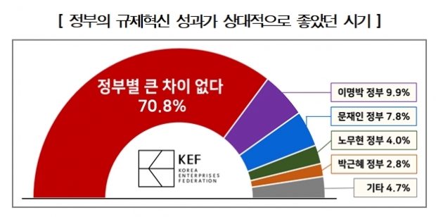 경총 자료.