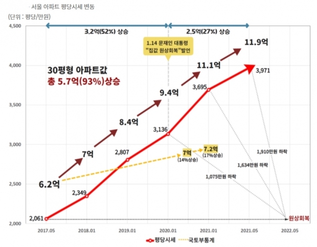 경실련 자료.