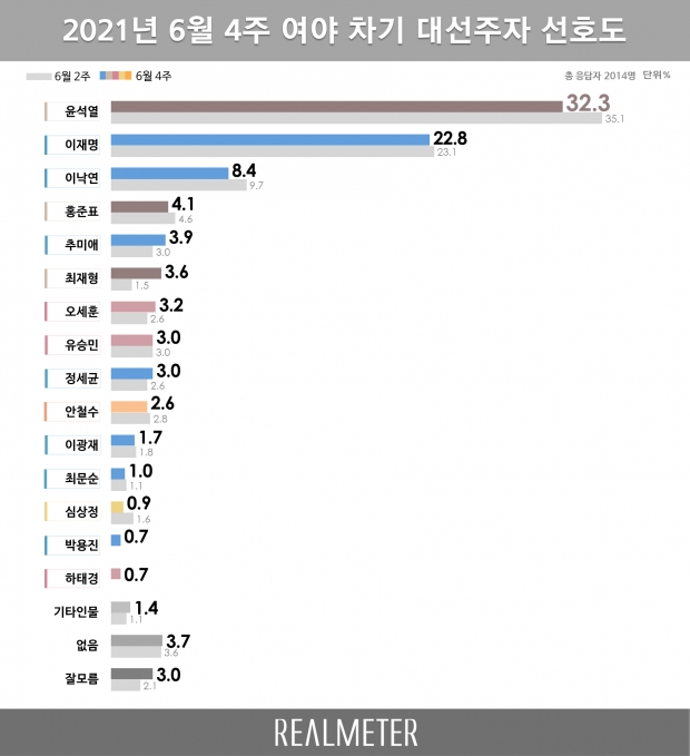 리얼미터 지료.