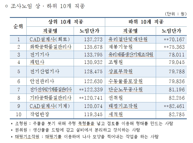 중소기업중앙회 자료.