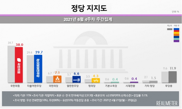 리얼미터 자료.