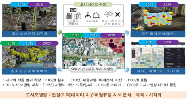 데이터 기반 시민생활안전 문제해결을 위한 솔루션 구축