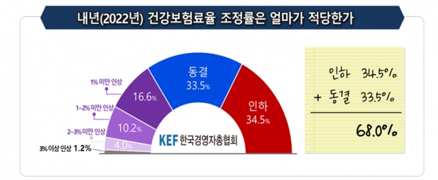경총 자료.