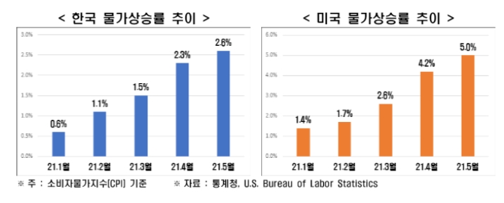 한경연 자료.