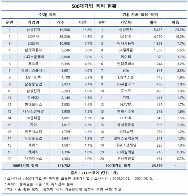 CEO스코어 자료.