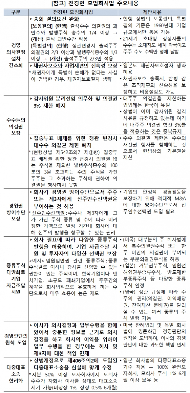 전경련 자료.