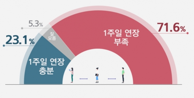 리얼미터 자료.