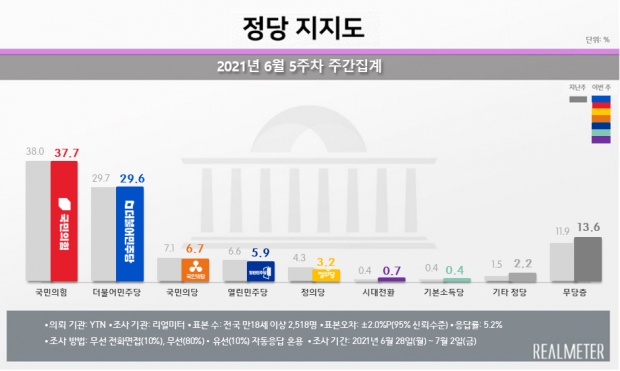 리얼미터 자료.