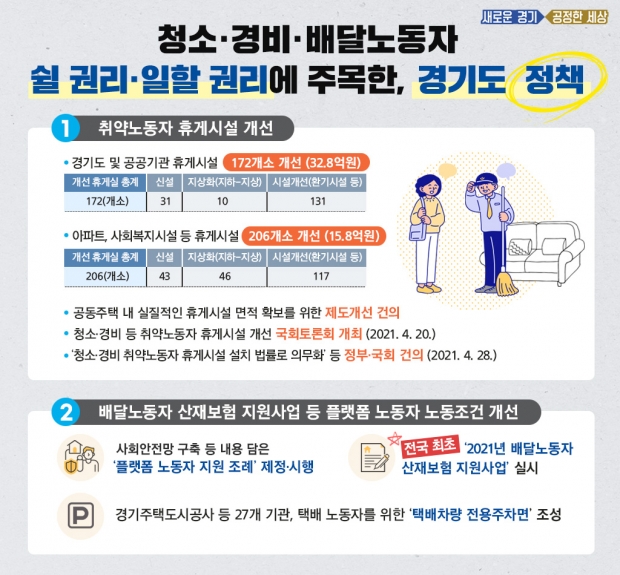 청소경비배달노동자 정책 그래픽.j