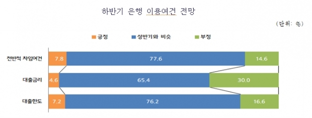 중소기업중앙회 자료.