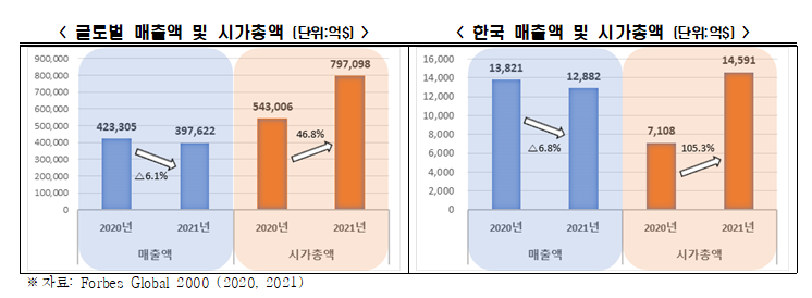 전경련 자료.