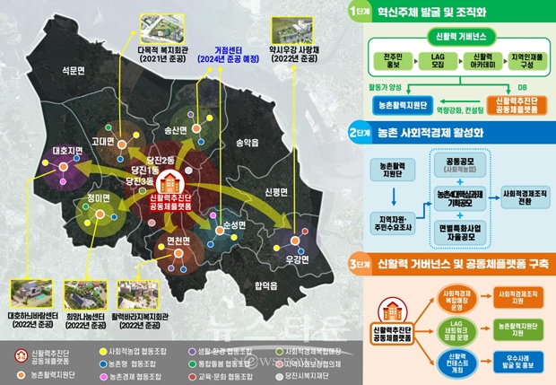 2022년 농촌 신활력플러스사업