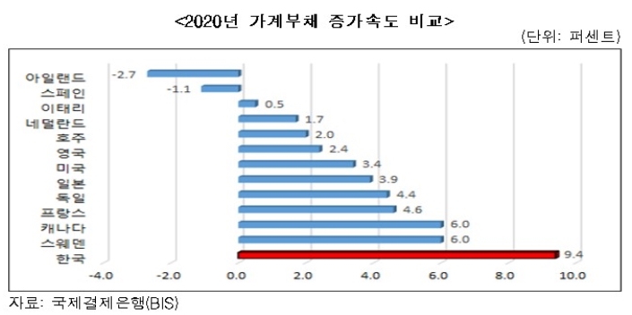 한경연 자료.