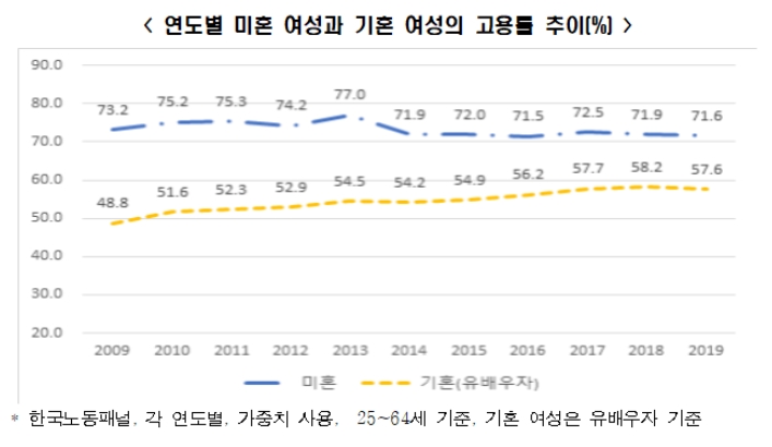 한경연 자료.