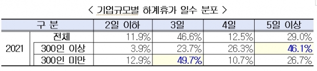 한국경영자총협회 자료.