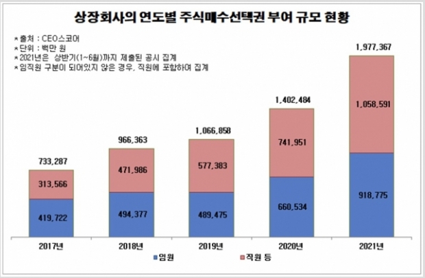 CEO스코어 자료.